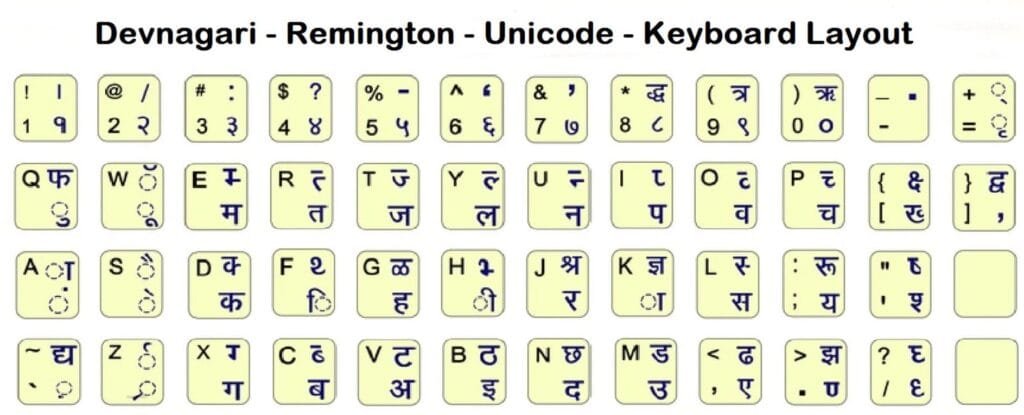 Cpct Typing Test Guide 9 Devnagari Remington Unicode keyboard layout showing Hindi typing key positions for CPCT exam practice